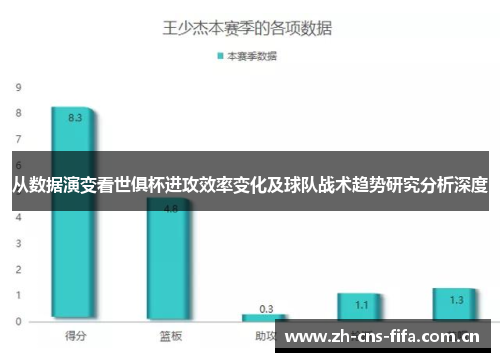 从数据演变看世俱杯进攻效率变化及球队战术趋势研究分析深度